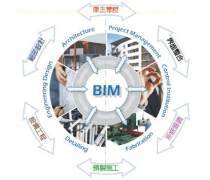 技術(shù)咨詢 數(shù)字化時(shí)代企業(yè)發(fā)展的關(guān)鍵支撐