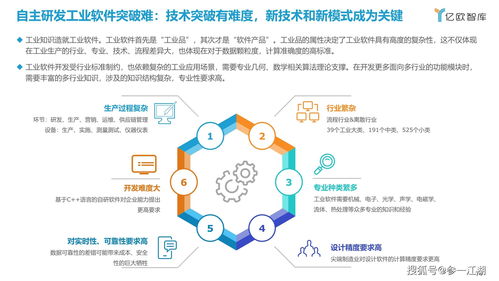 中國家居行業(yè)工業(yè)軟件應(yīng)用與發(fā)展研究報(bào)告