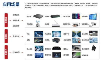 市場導(dǎo)向技術(shù)驅(qū)動(dòng)雙輪并進(jìn)，裕太微展現(xiàn)研發(fā)韌性領(lǐng)跑信息技術(shù)賽道