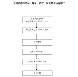 科技興農(nóng) 多維度農(nóng)業(yè)技術(shù)示范推廣體系的構(gòu)建與實(shí)踐